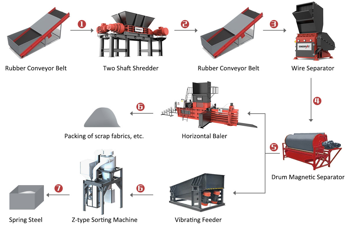 Disposal Solutions for Scrap Metal Chips