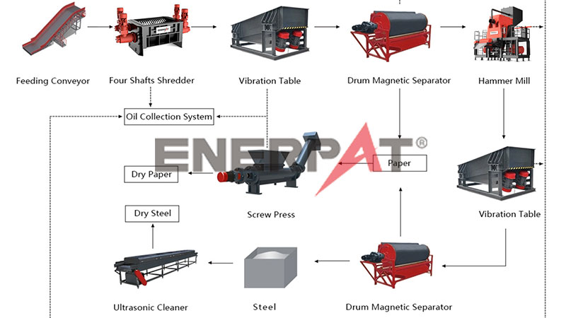 Oil Filter Recycling Line