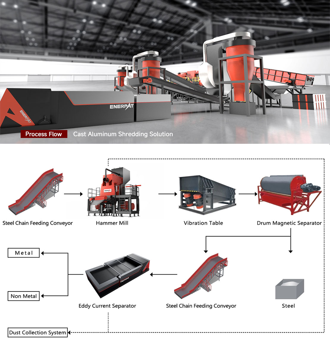 Cast Aluminum Shredding and Recycling Line