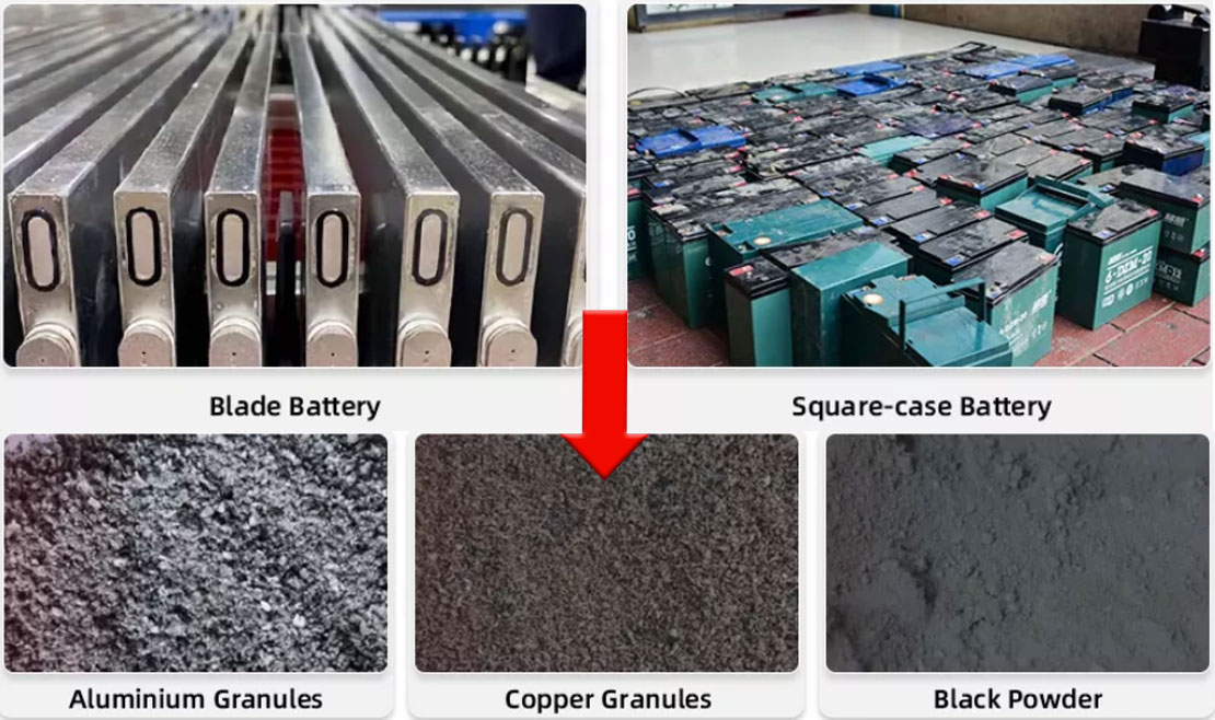 lithium ion battery recycling plant 