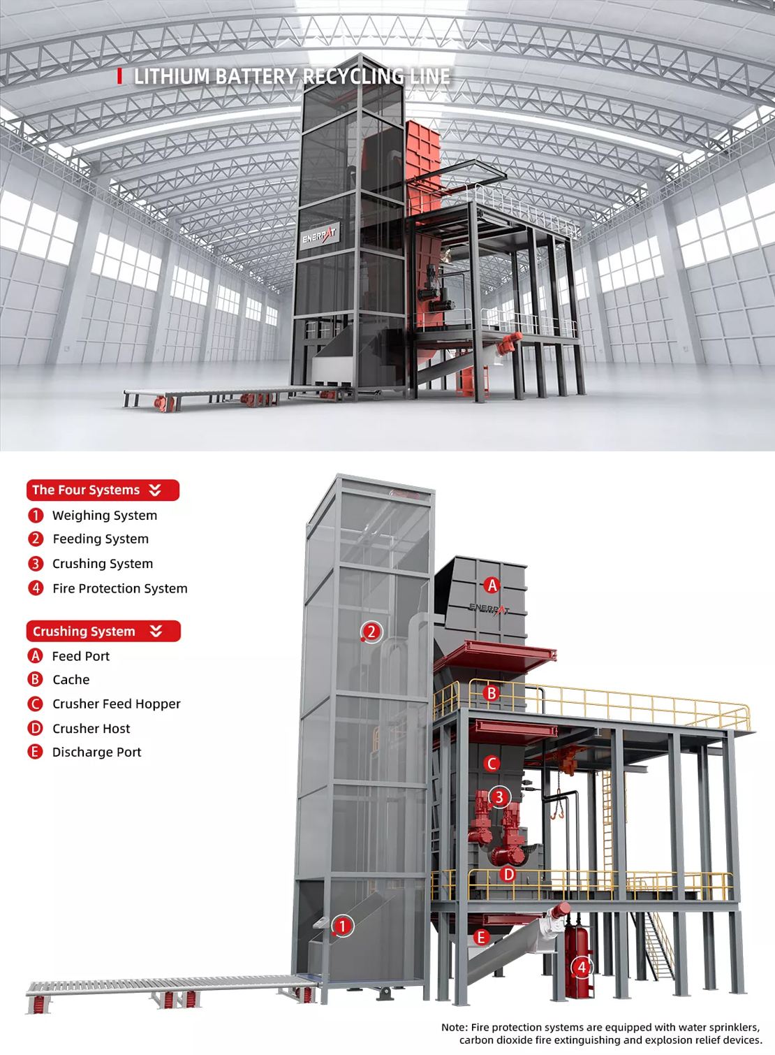 lithium ion battery recycling plant 