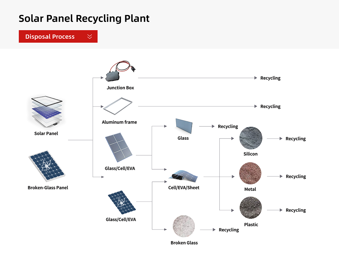 ENERPAT Solar Panel Recycling Line