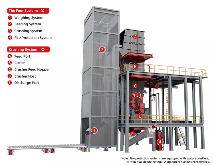 Lithium Battery Recycling Line